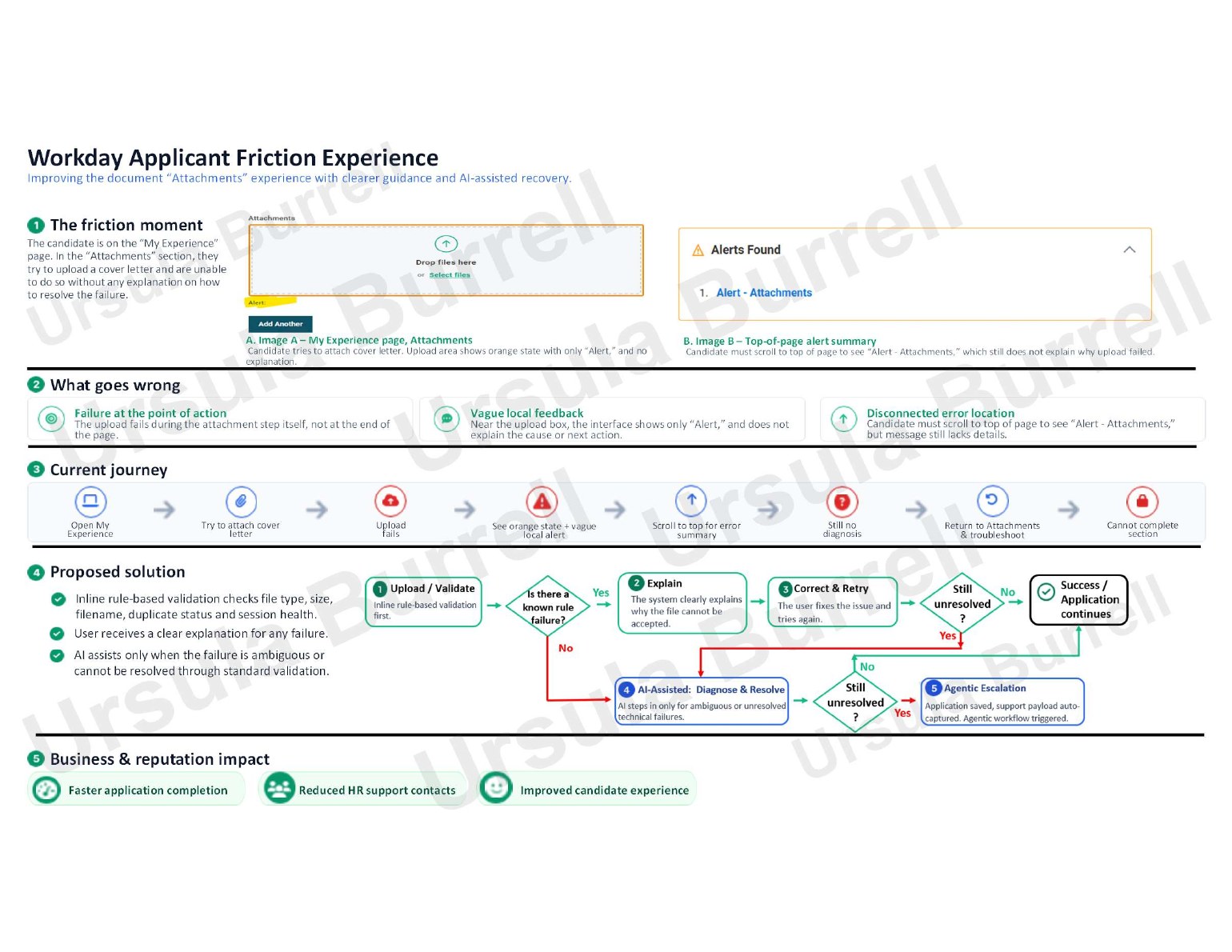Preview of the Workday Applicant Friction Experience case study